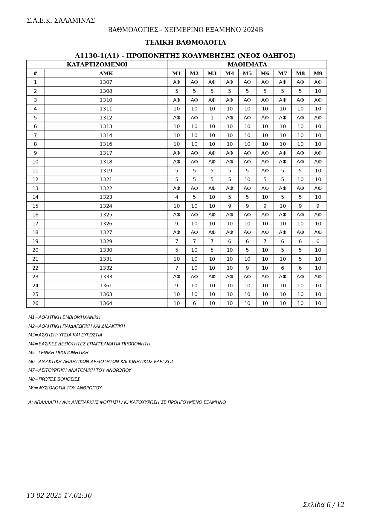 Grades3 iek130 13 page 0006