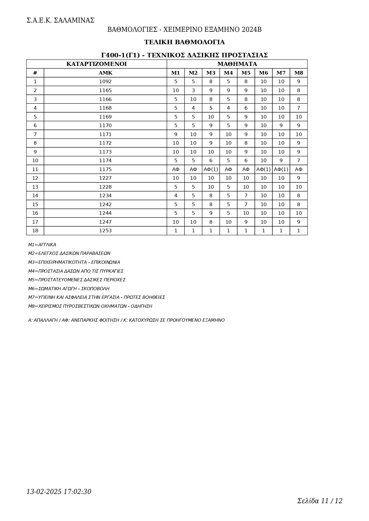 Grades3 iek130 13 page 0011