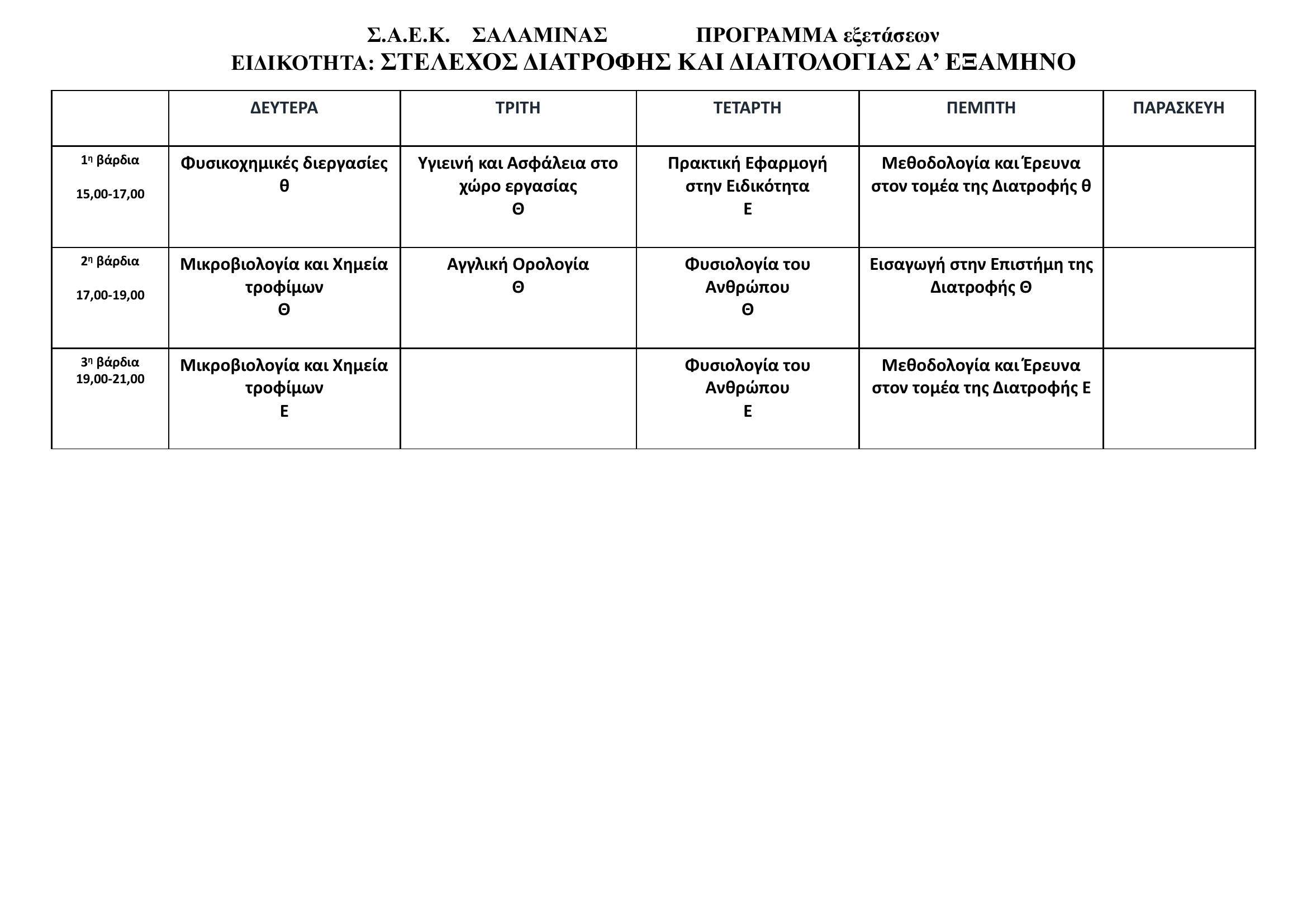 εξετάσεις Α ΣΤΕΛΕΧΟΣ ΔΙΑΤΡΟΦΗΣ ΚΑΙ ΔΙΑΙΤΟΛΟΓΙΑΣ Α ΕΞΑΜ